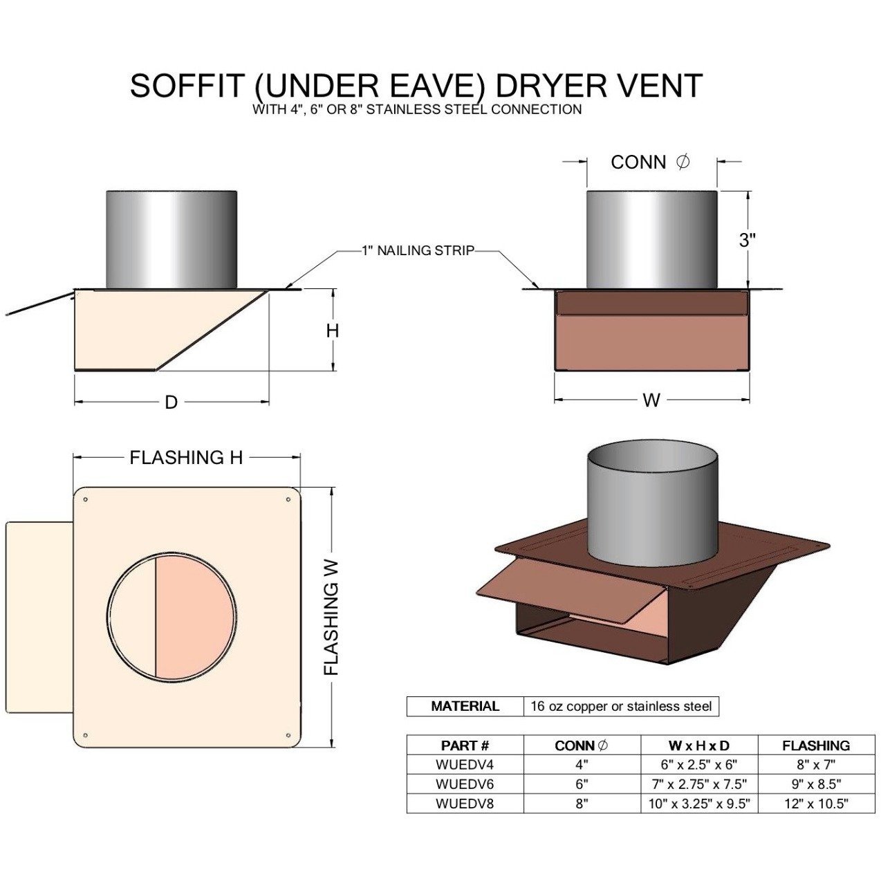 Under Eave Soffit Vent, 16oz Copper Copperlab